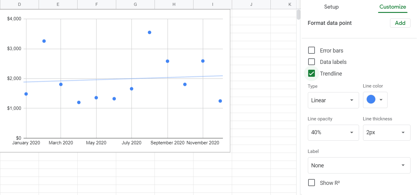 A scatter plot of Ethan's finances.