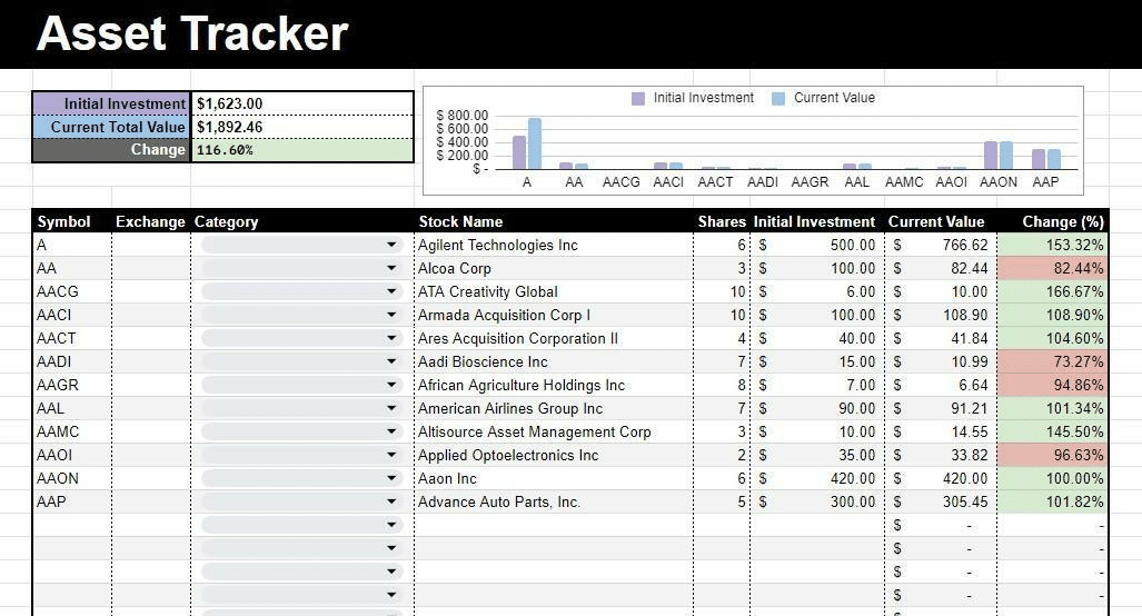 Asset investment tracker spreadsheet