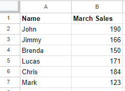 Example sheet 3—March sales