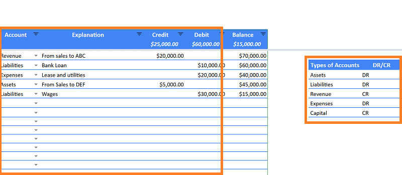 Transaction details under Google Sheets ledger template