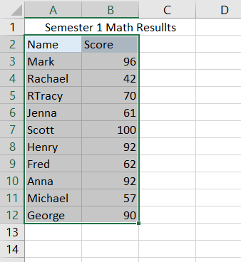 Selected data range.