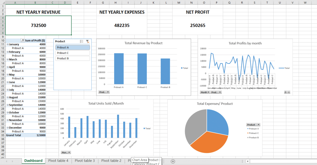 Example of Excel Dashboard layout