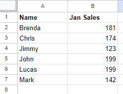 Example sheet 1—January sales