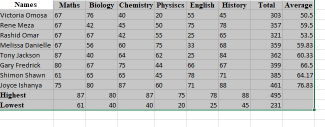 Select the data