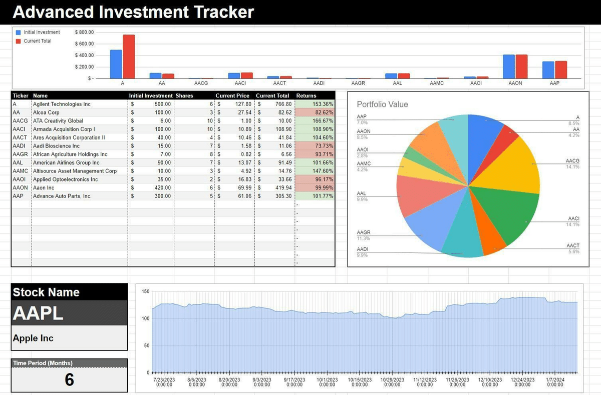 Advanced investment tracker spreedhseet