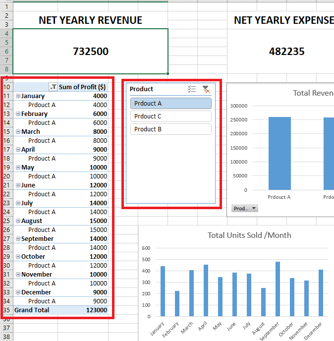 Pivot table and slicer in Excel dashboard example