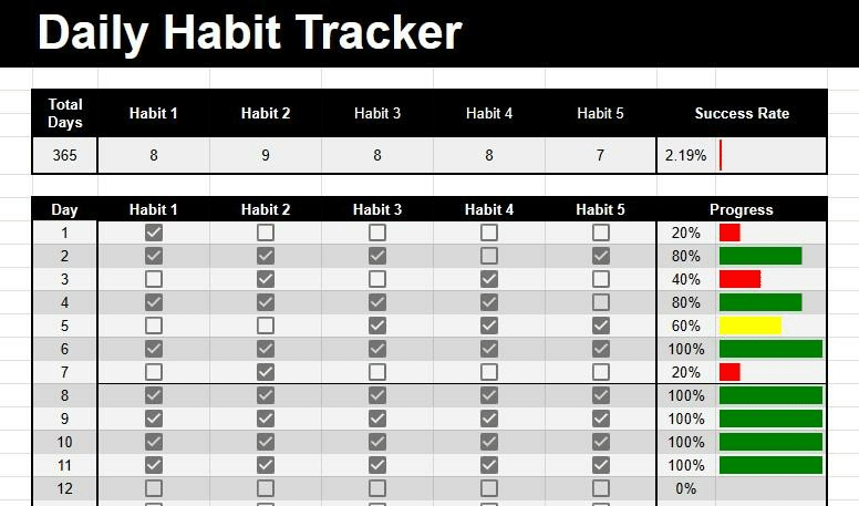 Daily Habit Tracker Google Sheets screenshot