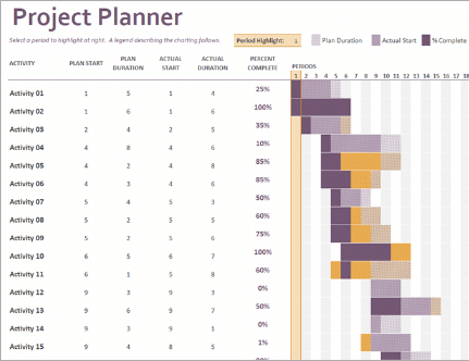 Project Planner Template