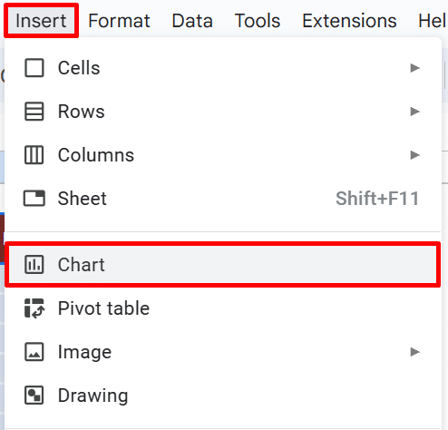 Where to find the "Chart" option in Google Sheets