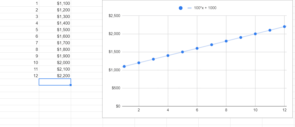 A simplified expense sheet