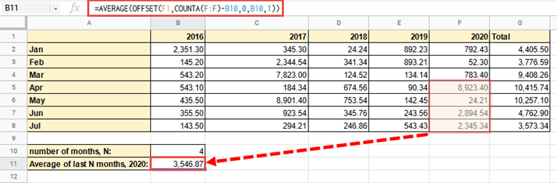 OFFSET function dynamic