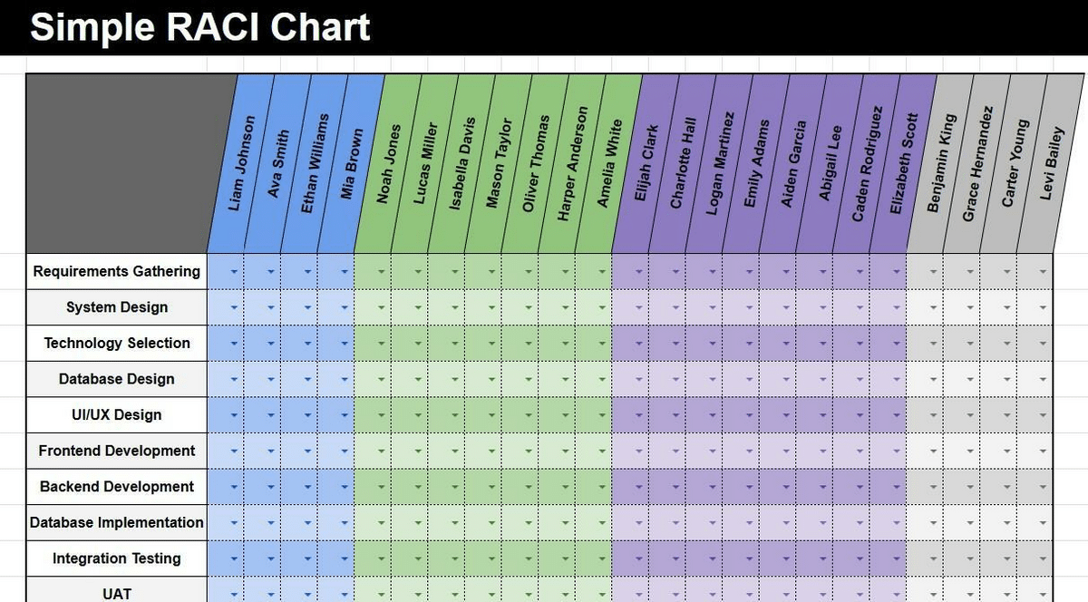 RACI template Google Sheets—simple RACI chart