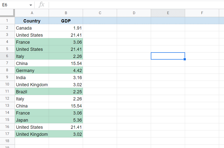 The duplicates in your data are highlighted.