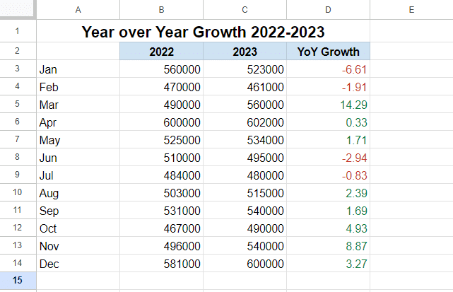 Calculate Year Over Year Growth