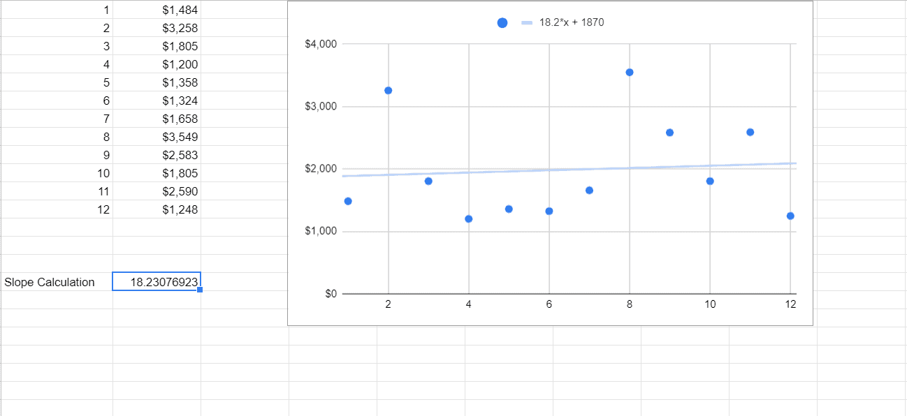 An algorithm to produce a slope without a chart