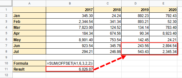 Note that the OFFSET function simply extracts the range of values.