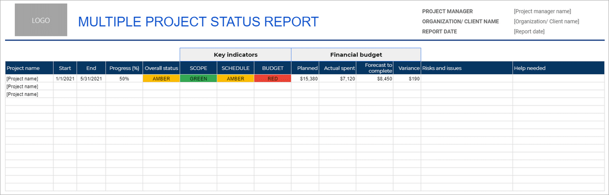 Multiple project status report sample template