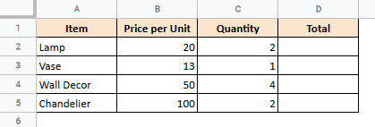 Data with the unit cost and quantity sold for each item