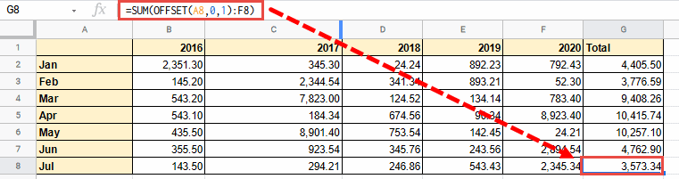 offset google sheets 