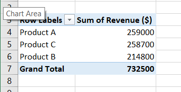 Example of a pivot table