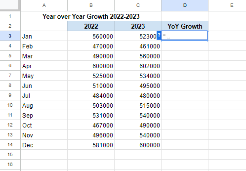 In the cell for YoY column, type the equals sign (=) and add open brackets’