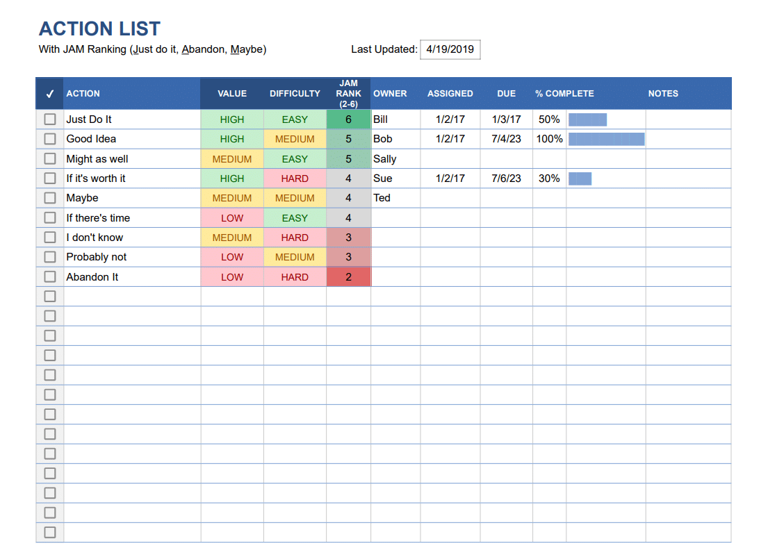 Action list template with JAM ranking sample