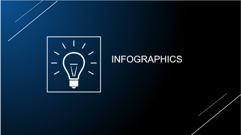 Infographics on a Google Slide