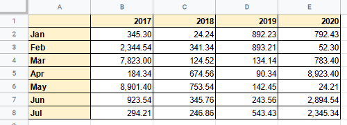 Examples Using the OFFSET Google Sheets Function