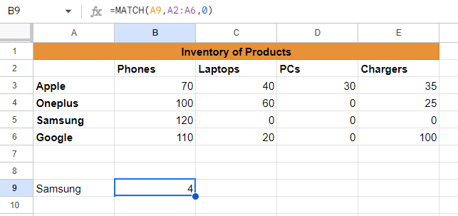 Results of MATCH formula