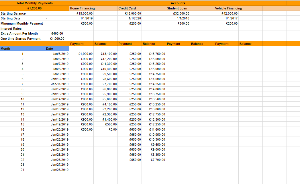 Debt snowball example sheet