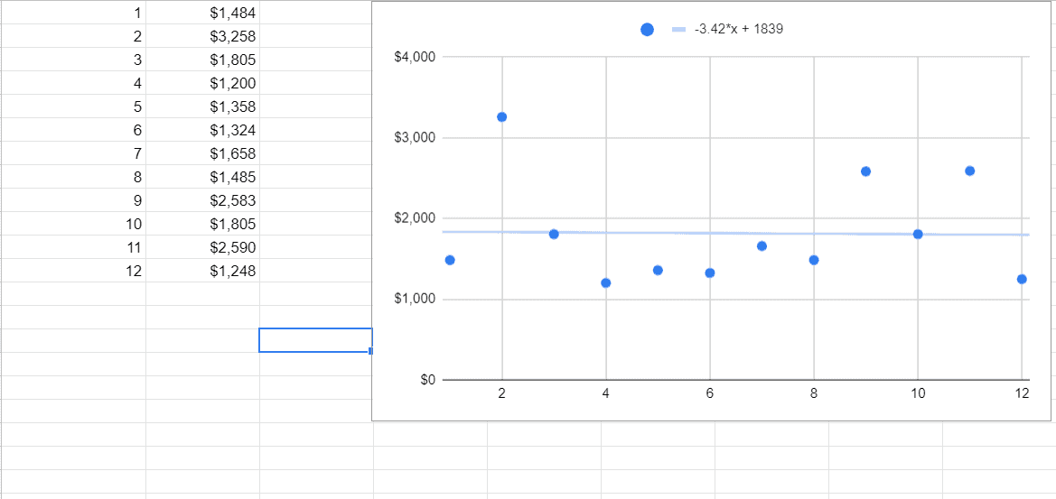 Modified expenses for Ethan.