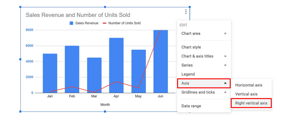 Selecting "Right vertical axis" from chart axes in Google Sheets