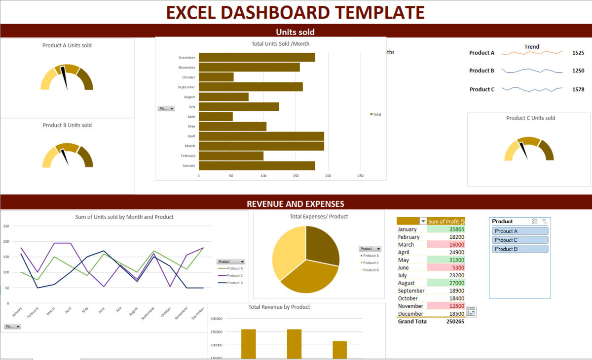 Advanced Financial Excel Dashboard Template