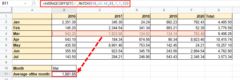 Using OFFSET When the Address of a Cell is not Previously Known