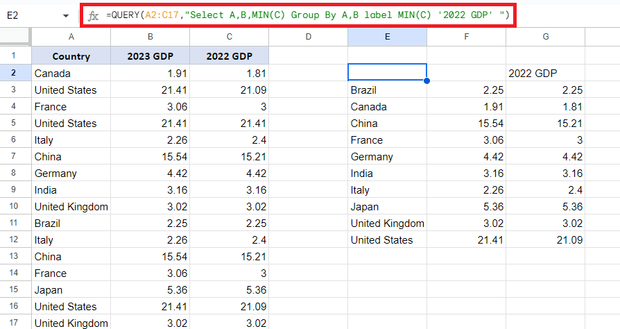 The function returns the data in the selected range without any duplicate values.