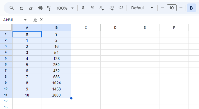 Sample chart with highlighted dataset