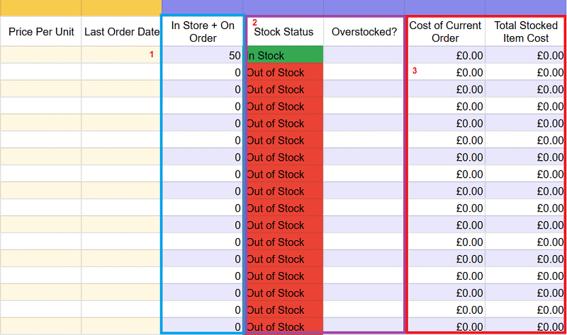 Using Google Sheets free inventory template