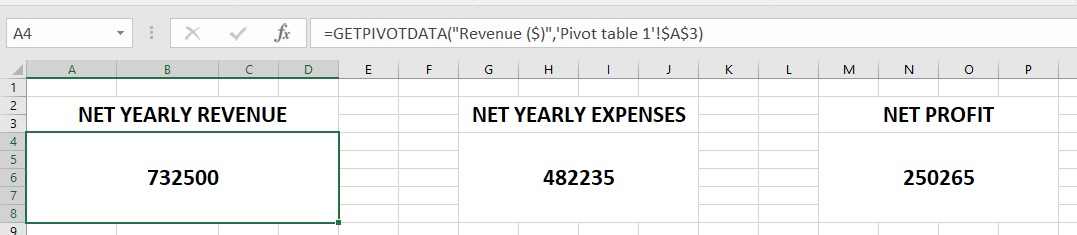 Data for revenue, expenses and profit Excel dashboard