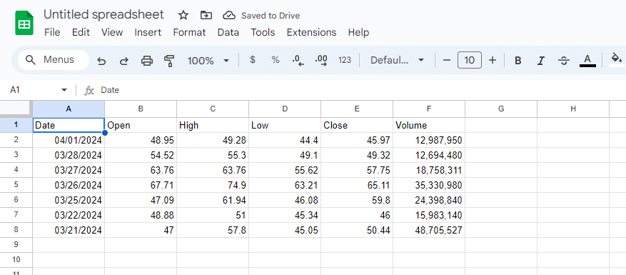 Here's what your imported stock data looks like in Google Sheets.