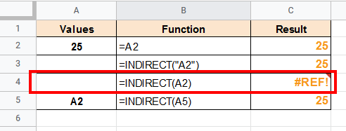 INDIRECT function giving an error