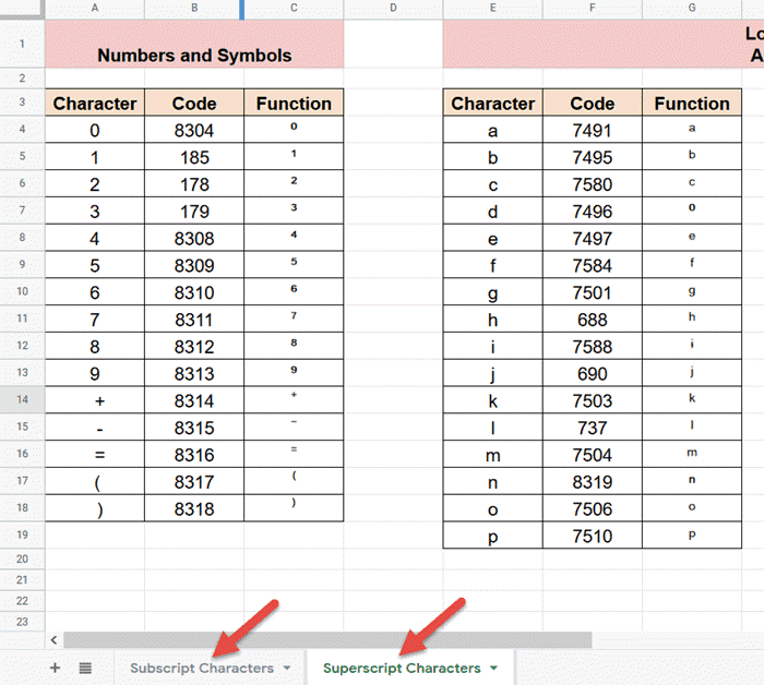 List of subscript and superscript characters in Google Sheets