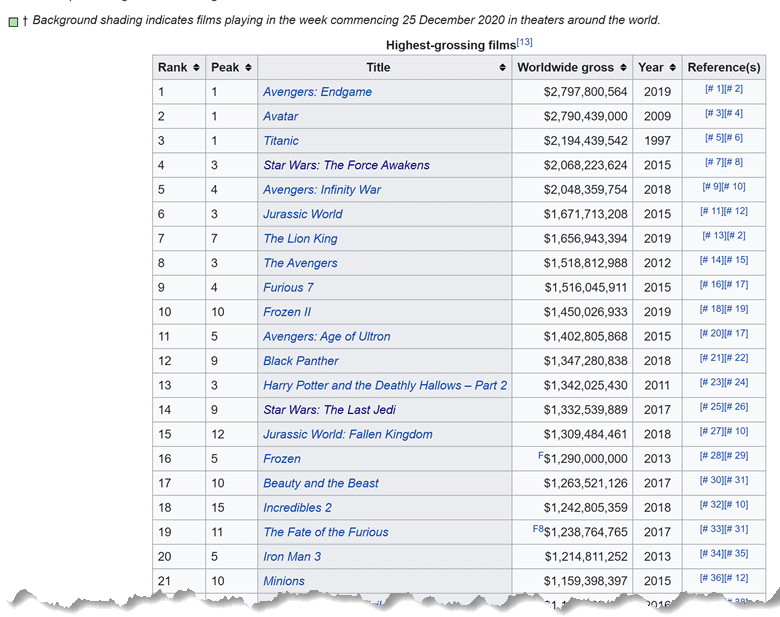 Movies List from Wikipedia