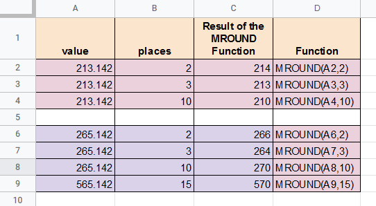 MROUND Function in Google Sheets