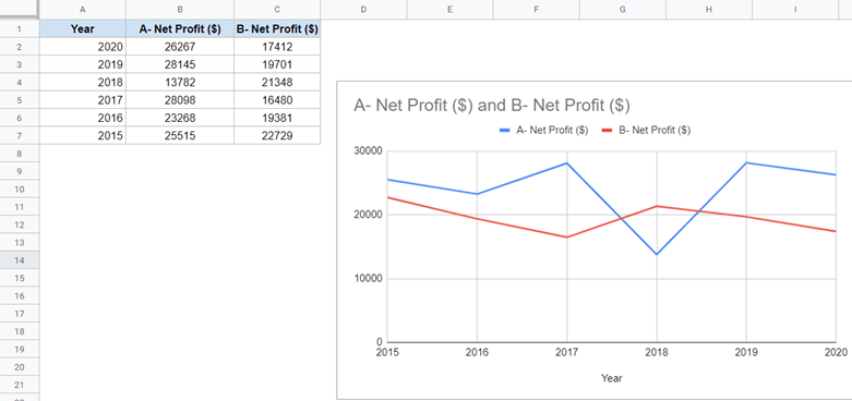 Multiple line graph in google sheets