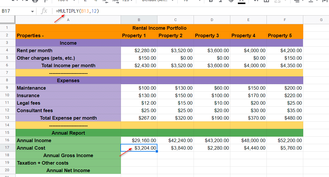 Multiply expenses by 12 for annual cost