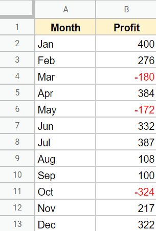 Negative Numbers shown in red because of the number formatting