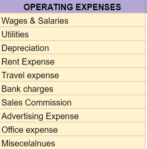 operating expenses in google sheets