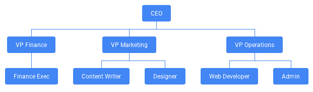 Org Chart Example