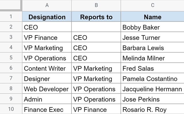 Org data with names