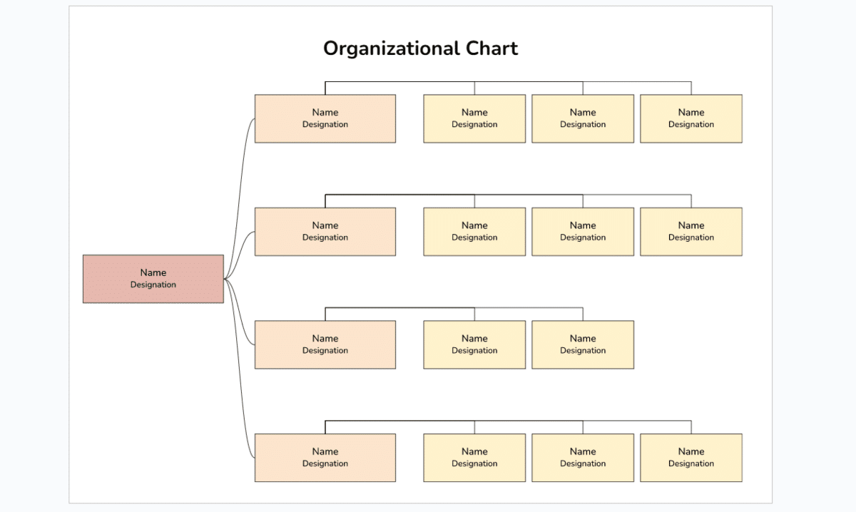 organizational chart template google docs 2